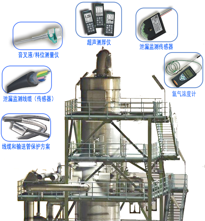 石油石化解決方案