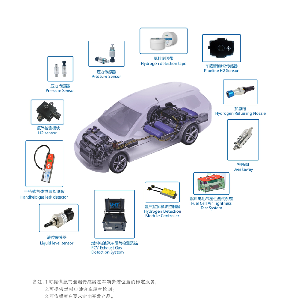 燃料電池汽車(chē)系統(tǒng)解決方案